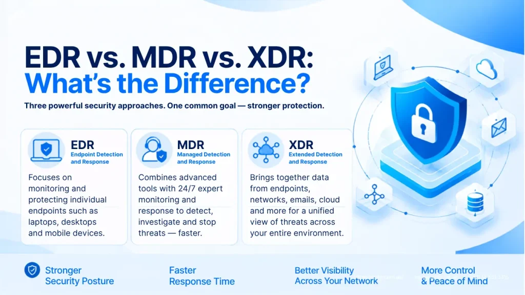 EDR vs. MDR vs. XDR: What’s the Difference?